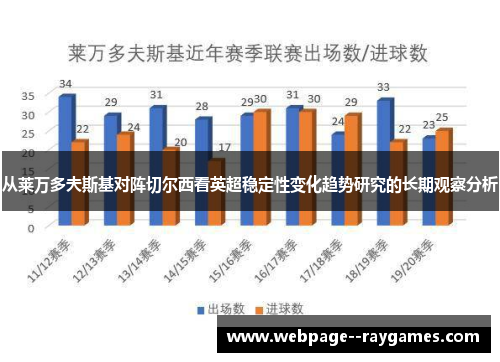 从莱万多夫斯基对阵切尔西看英超稳定性变化趋势研究的长期观察分析 从莱万多夫斯基对阵切尔西看英超稳定性变化趋势研究的长期观察分析
