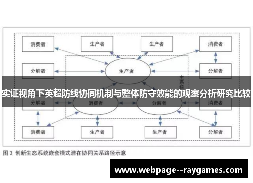 实证视角下英超防线协同机制与整体防守效能的观察分析研究比较 实证视角下英超防线协同机制与整体防守效能的观察分析研究比较