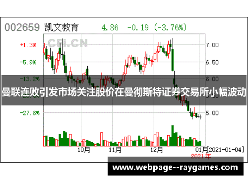 曼联连败引发市场关注股价在曼彻斯特证券交易所小幅波动