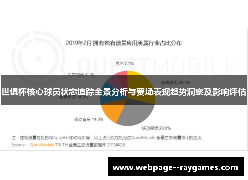 世俱杯核心球员状态追踪全景分析与赛场表现趋势洞察及影响评估