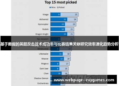 基于数据的英超反击战术成功率与比赛结果关联研究效率演化趋势分析
