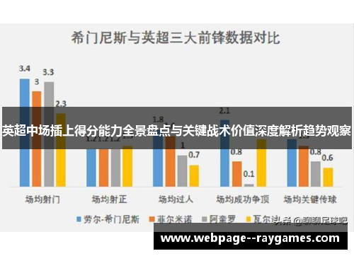 英超中场插上得分能力全景盘点与关键战术价值深度解析趋势观察